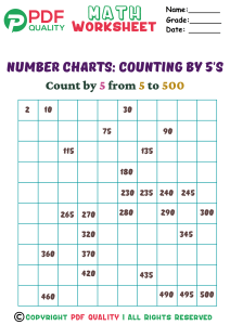 Counting by 5's (a)